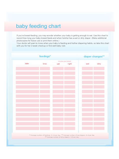 2024 Baby Feeding Chart Fillable Printable Pdf And Forms Handypdf