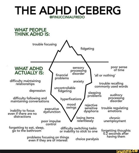 The Adhd Iceberg Finuccinialfredo What People Think Adhd Is Trouble