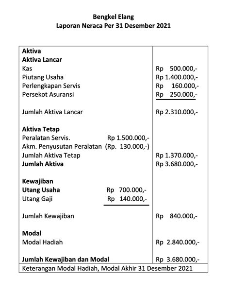 Apa Itu Balance Sheet Pengertian Cara Membaca Fungsinya