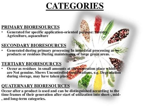 What Are Bioresources