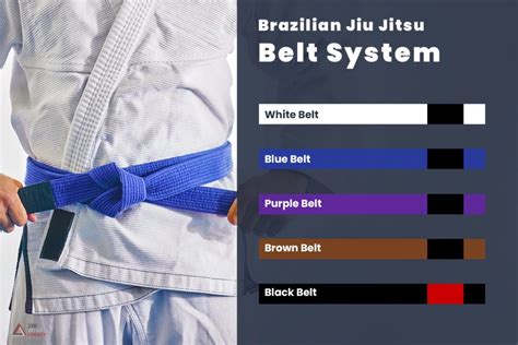 Best Of How Long Blue Belt Bjj Reddit Bjj Blue Belt Requirements And