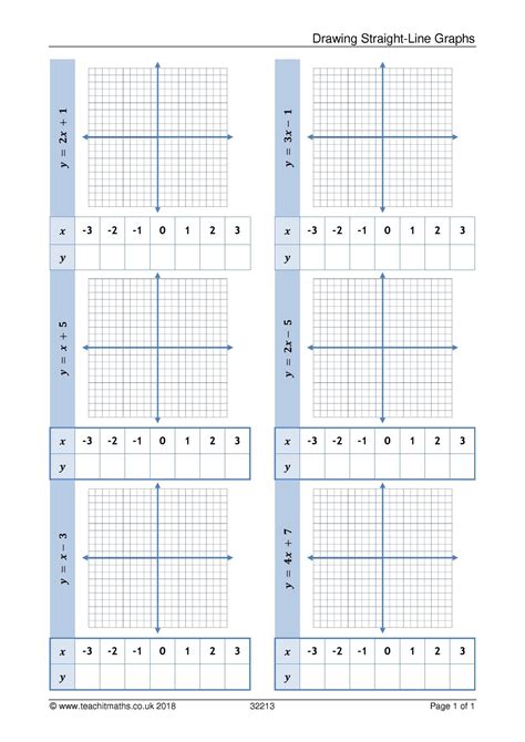 Drawing Linear Graphs From Tables KS3 4 Maths Teachit