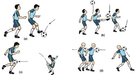 Bola dapat dilemparkan ke segala arah dengan menggunakan salah satu atau kedua tangan. Blog Guru Penjasorkes: Pengertian, Teknik Dasar, dan ...