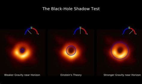 Einstein Triumph Massive Black Hole Discovery Confirms Physicists