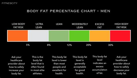 Body Fat Percentage Chart What Should Your Body Fat Be 2019