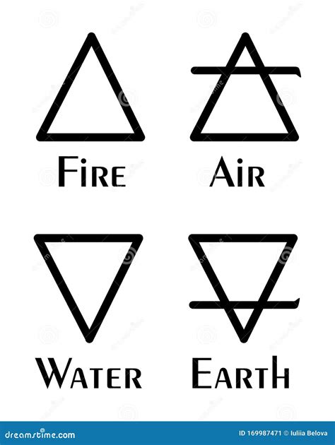 Astrological Symbols Of The Elements Of The Elements Fire Water