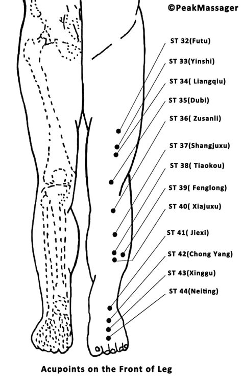 Acupuncture Points For Knee Pain Pdf