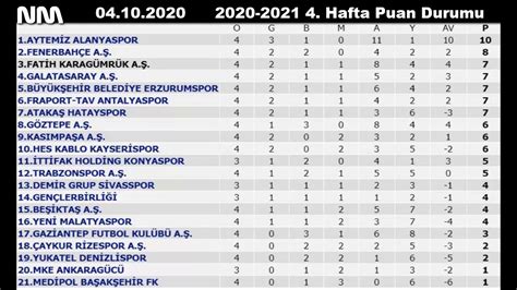 Süper lig puan durumu sonuçlar fikstür canlı anlatım piyasa değerleri kulüpler transferler i̇statistikler. Puan Durumu 2021 - Super Lig Puan Durumu Fenerbahce Kac ...