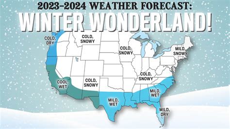 Weather Prediction For Winter 2024 25 - Ashli Camilla