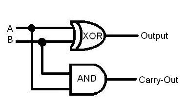 Logic circuit simplification (sop and pos). Circuit Diagram Of Calculator Using Logic Gates