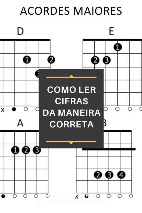 Aula De ViolÃo Iniciante Como Ler Cifras Da Maneira Correta Como Ler