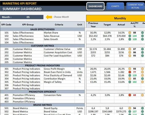 Supply Chain And Logistics Kpi Dashboard Excel Template