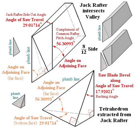 Jack Rafter Compound Angle Development