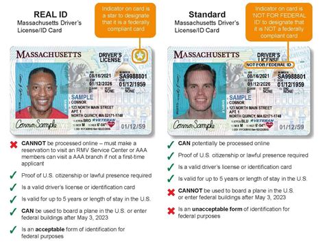 How To Get A Real Id In Ma