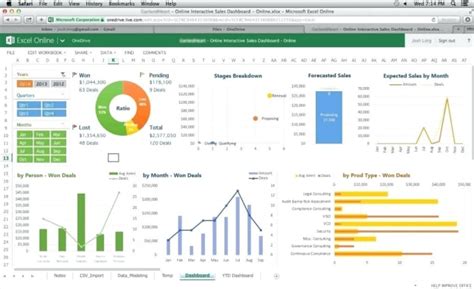 To get you started with a dashboard, we've compiled the top excel. Kpi Dashboard Excel ZTP22 - AGBC