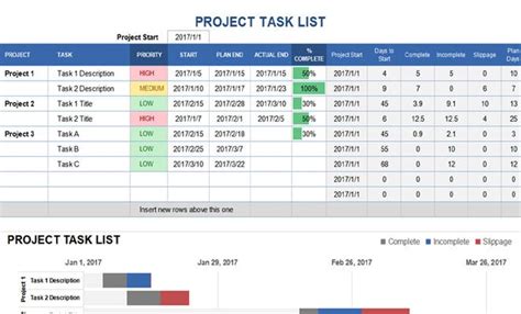 Project Management Dashboard Template By William Luke Medium