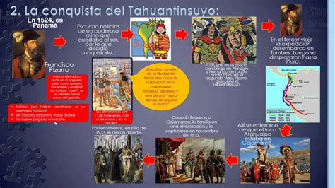 Conquista Del Tahuantinsuyo Worksheet Kulturaupice
