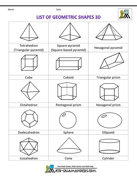 List Of Geometric Shapes Geometry Formulas Shapes Worksheets