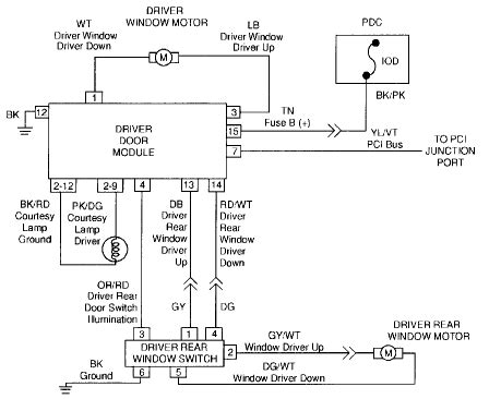 We have the following 2004 jeep grand cherokee manuals available for free pdf download. 1999 Grand Cherokee: power windows..drivers side window..quit working