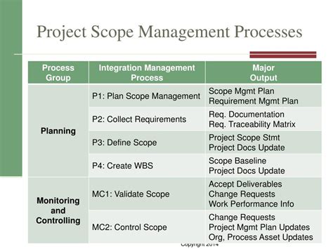 Ppt Project Scope Management Powerpoint Presentation Free Download