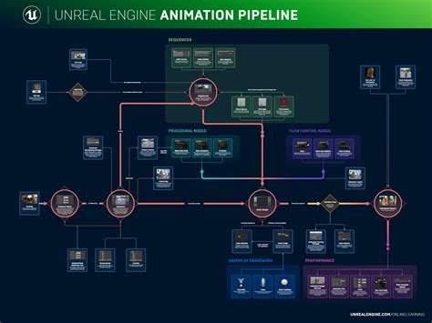 Unreal Schematics Unreal Engine Community Wiki