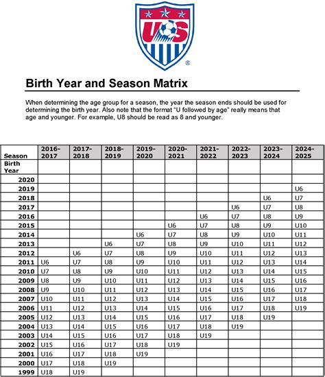 South Bay Soccer Referee Association Us Soccer Birth Year And Season