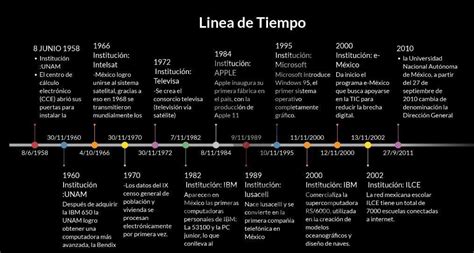 Línea De Tiempo De 1982 A 2000 Brainlylat