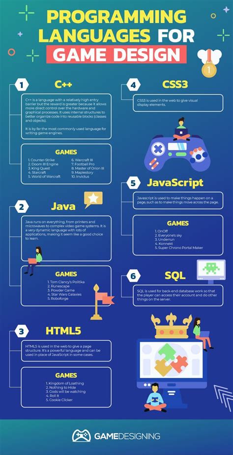 Great language for unity game engine is the primary reason people pick c# over the competition. Top Programming Languages for Video Game Dev | Game design ...