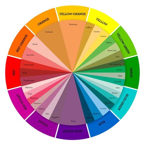 for the love of color a new color wheel double complementary colors split complementary