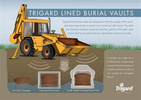 How Much Does A Burial Vault Cost In 2023 How To Save