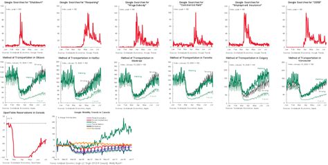 Tracking The Canadian Economy Through Covid Insights From Customer Transactions Post