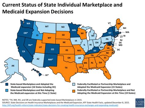 13 insurers in the exchange for 2021; Medicaid Expansion, State Exchanges Led to Drop in Uninsured
