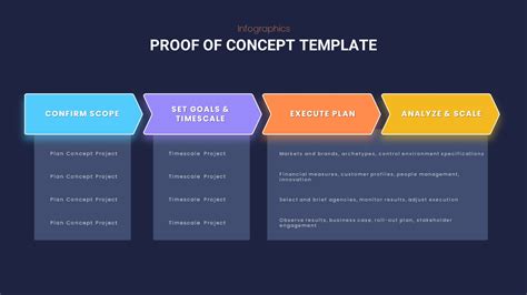 Proof Of Concept Template Free Printable Templates