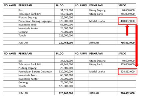 Contoh Soal Akuntansi Perusahaan Jasa Jurnal Umum Sampai Laporan