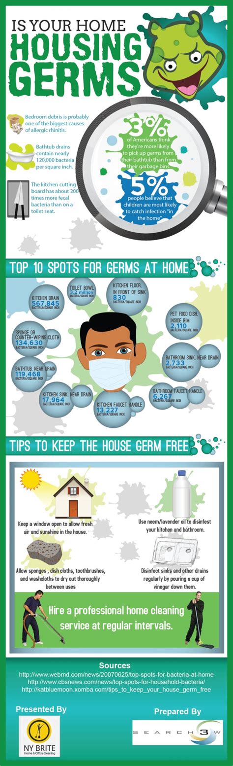 How To Keep Your House Germ Free Infographic Best Infographics