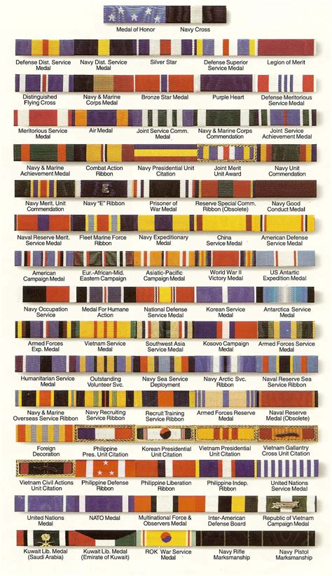 Marine Corps Medals And Ribbons Chart