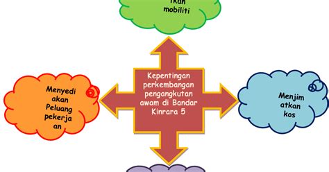 Contoh karangan cadangan penambahbaikan sistem pengangutan di malaysia. Transformasi Pengangkutan Awam Keutamaan Rakyat ...