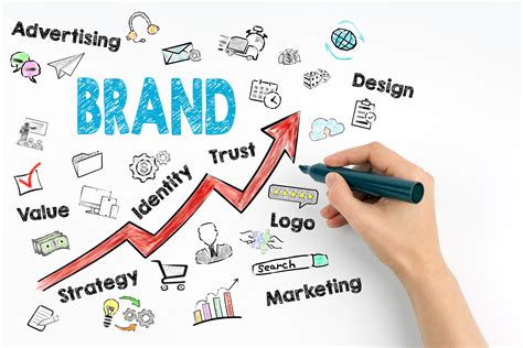 How Brand Promotion Helps A Travel Website - ReputationResults