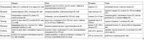 Меню На Неделю Кремлевской Диеты 20 Баллов — Похудение Диета Правильное Картинка - Меню На Неделю Кремлевской Диеты 20 Баллов — Похудение Диета Правильное