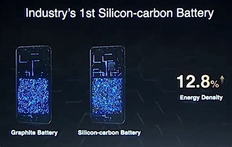 Honors Silicon Carbon Battery Has Higher Energy Density Than Lithium