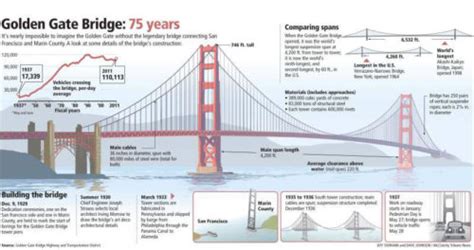 Golden Gate Detalles Wikiarquitectura