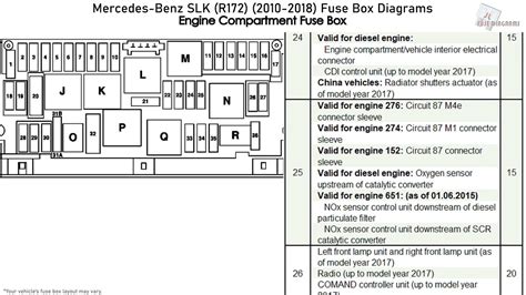 2018 Mercedes Benz E300 Fuse Box Diagrams