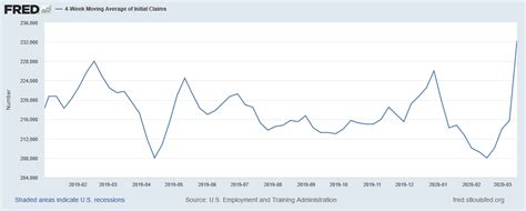 Cancelling car insurance after claiming. Coping With The COVID-19 Economic Shock | Seeking Alpha