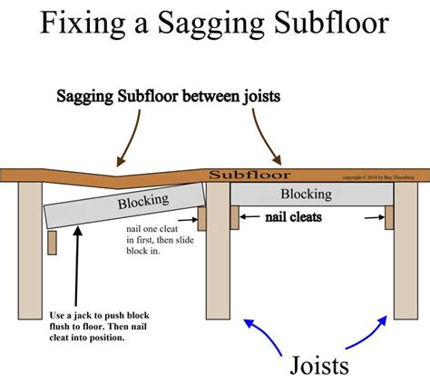 How To Splice A Joist Or Rafter Blue Palmetto Home Inspection