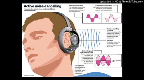 Why Noise Canceling Headphones Are Less Effective At Blocking High