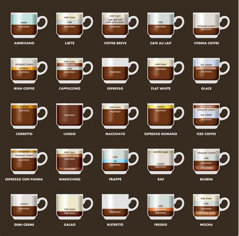 19 Top Terbaru Differnet Coffee