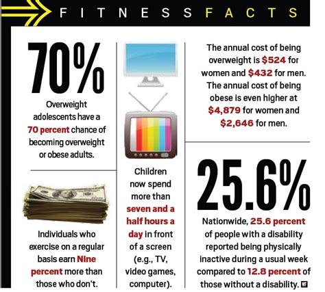 Fitness Facts Como Living Magazine