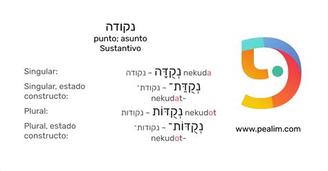 נקודה Punto Asunto Tablas De Conjugación En Hebreo