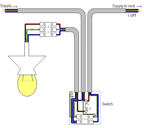 Featuring wiring diagrams for single pole wall switches commonly used in the home. Electrics:Single way lighting