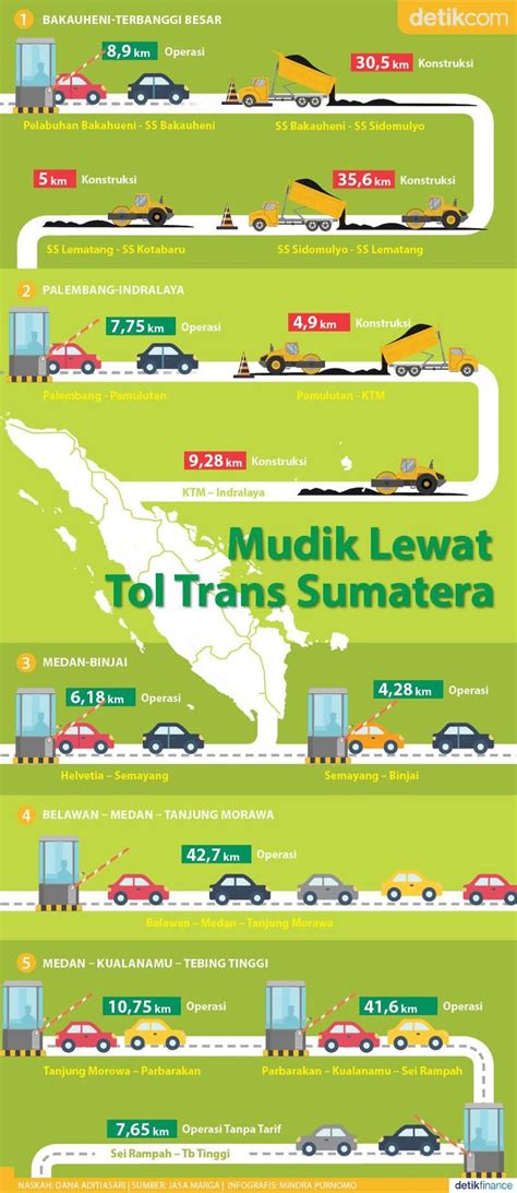 Mudik Lewat Tol Trans Sumatera Infografis Jalur